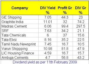 Divdent Yied Stocks 2009