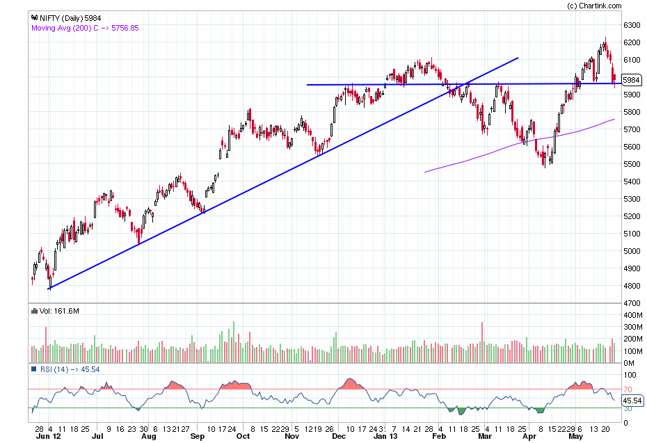 nifty_daily_26-05-2013