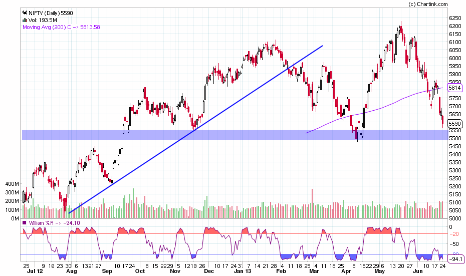 nifty_daily_24-06-2013