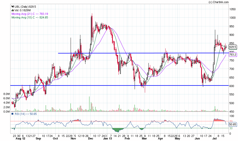 ubl_daily_20-07-2013