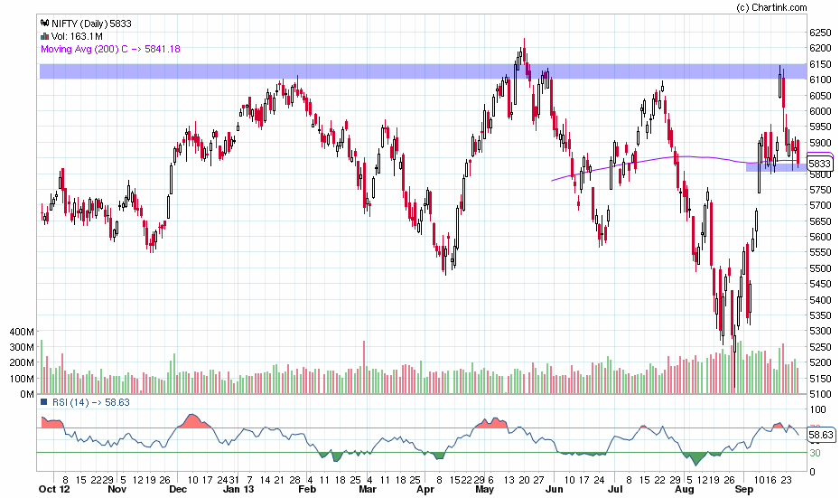 nifty_daily_28-09-2013
