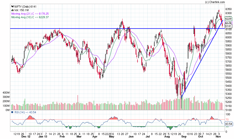 nifty_daily_08-11-2013