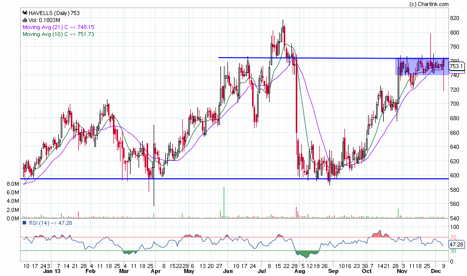 havells_daily_10-12-2013