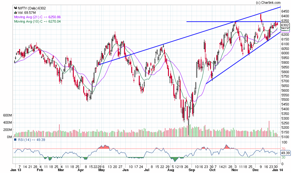 nifty_daily_01-01-2014