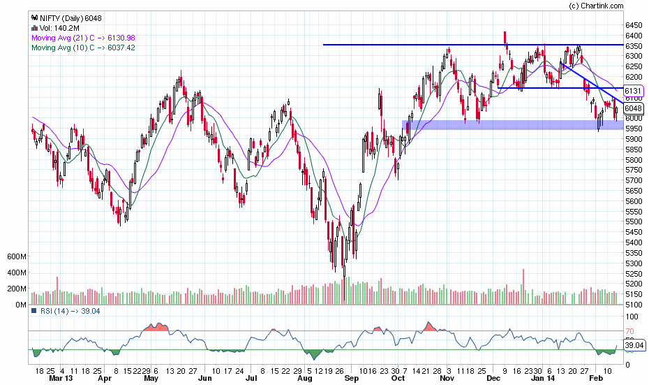 nifty_daily_14-02-2014
