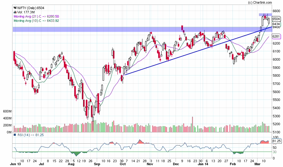 nifty_daily_17-03-2014-1