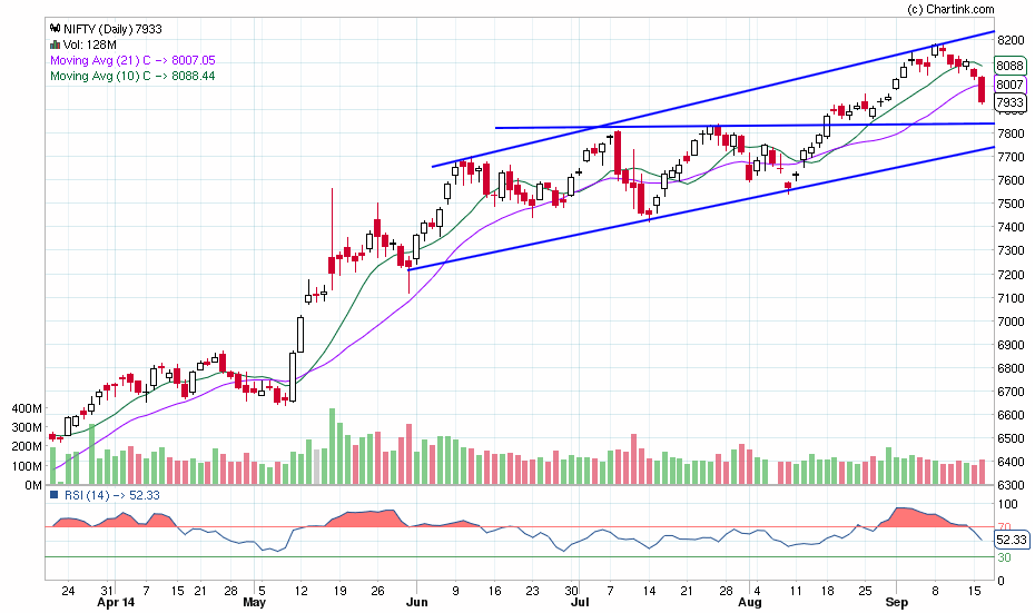 nifty_daily_16-09-2014