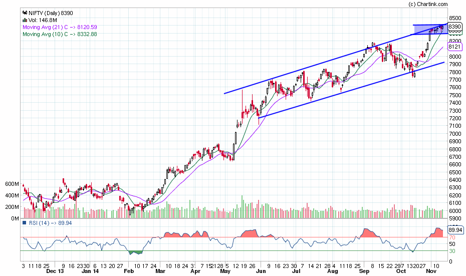 nifty_daily_14-11-20141