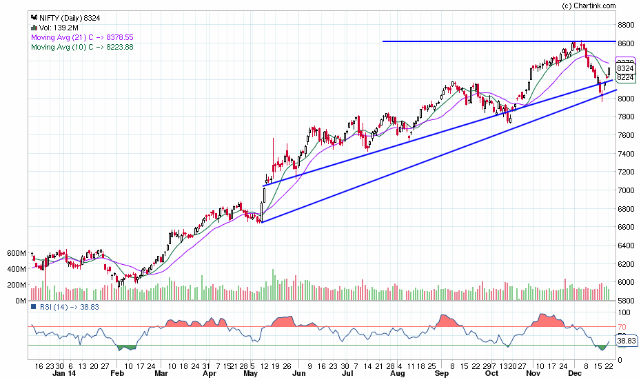 nifty_daily_22-12-2014