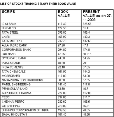 Best Stocks for 2009