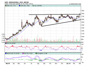 hero honda street gear system