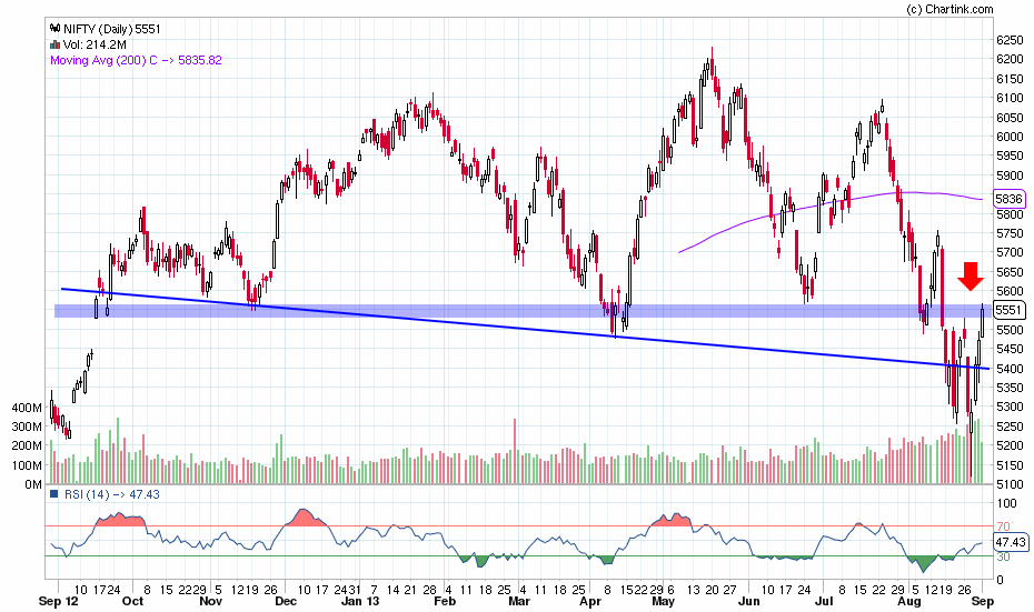 nifty_daily_03-09-2013